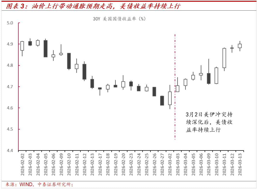 中泰策略:地缘冲突长期化或带来哪些影响?该如何配置?