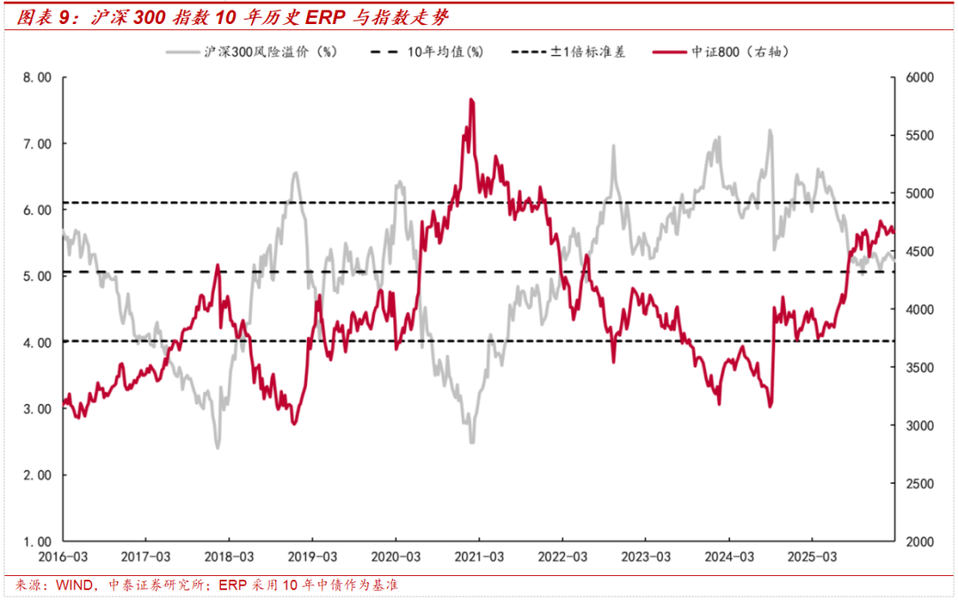 中泰策略:地缘冲突长期化或带来哪些影响?该如何配置?