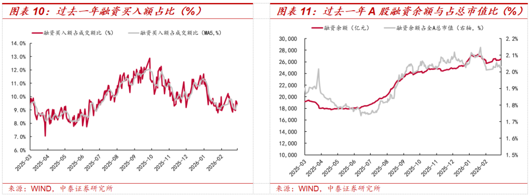 中泰策略:地缘冲突长期化或带来哪些影响?该如何配置?