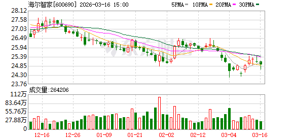 AI重构产业边界 海尔“无界生态”引领智慧生活新浪潮