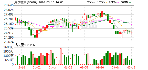 AI重构产业边界 海尔“无界生态”引领智慧生活新浪潮