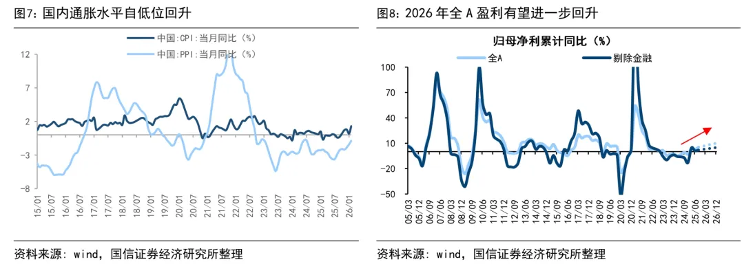 国信策略:战略资源品还有多大空间?