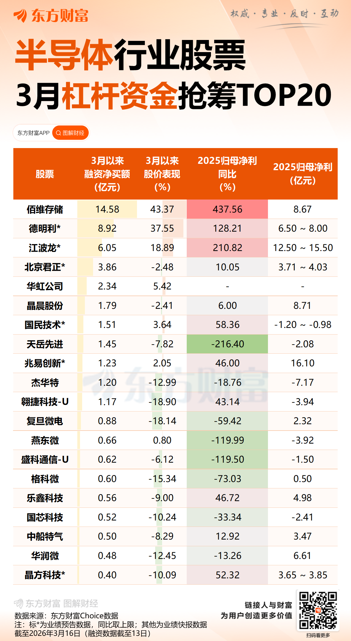 暴涨超16%!2000亿巨头突然爆发!芯片股集体拉升!