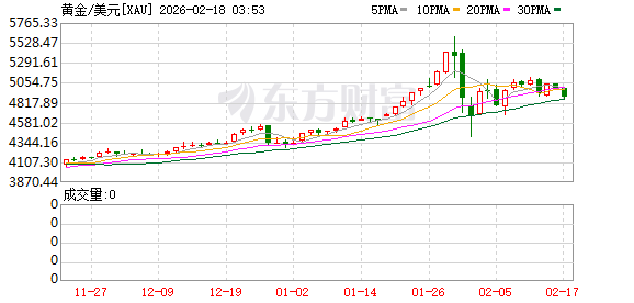 美伊谈判降温局势+美元反攻 现货金银价格双双跳水