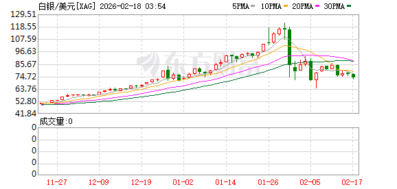 美伊谈判降温局势+美元反攻 现货金银价格双双跳水