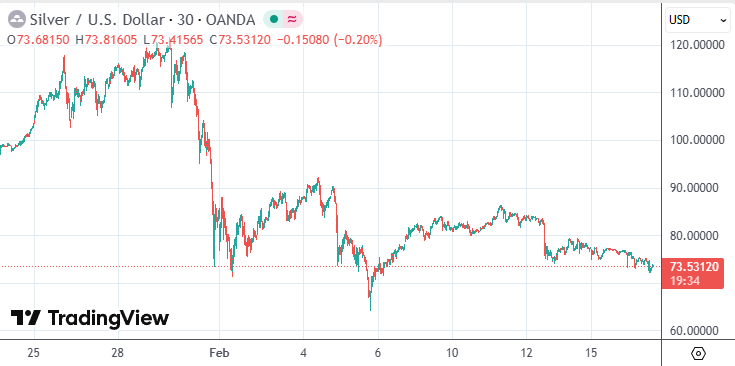 美伊谈判降温局势+美元反攻 现货金银价格双双跳水