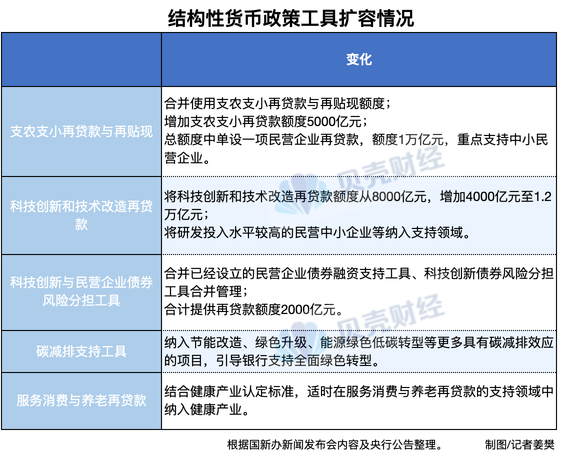 事关定向降息、楼市去库存 央行新年送出货币政策“大礼包”