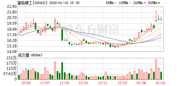 与容百科技签超1200亿元订单 斥资31.75亿元入股富临精工 宁德时代抢滩碳酸锂产业链