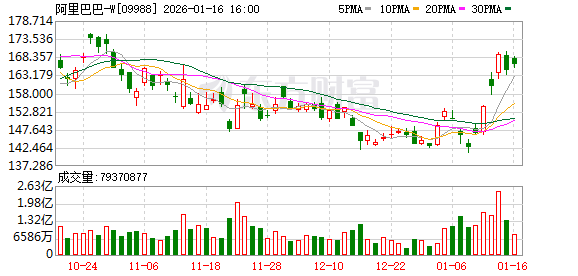 千问全面接入阿里生态业务 全球首个真实生活AI助手诞生