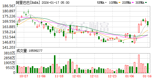 千问全面接入阿里生态业务 全球首个真实生活AI助手诞生