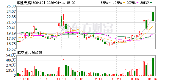 龙虎榜席位深陷航天概念股 顶级游资遭市场质疑!陈小群回应:谣言止于智者 休息了!