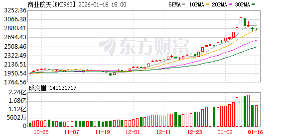 进度仅次于蓝箭航天 中科宇航完成上市辅导 参股和供应商名单来了