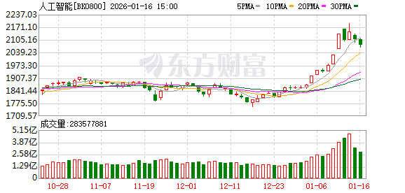 GEO概念连续大涨!风险提示密集发布!