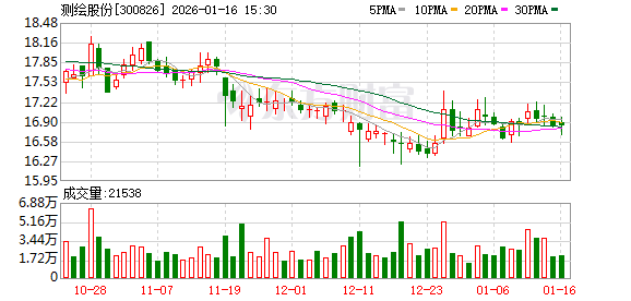 GEO概念连续大涨!风险提示密集发布!