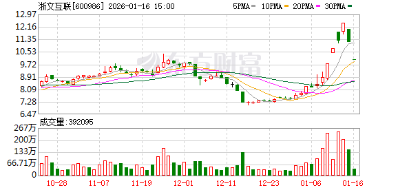 GEO概念连续大涨!风险提示密集发布!