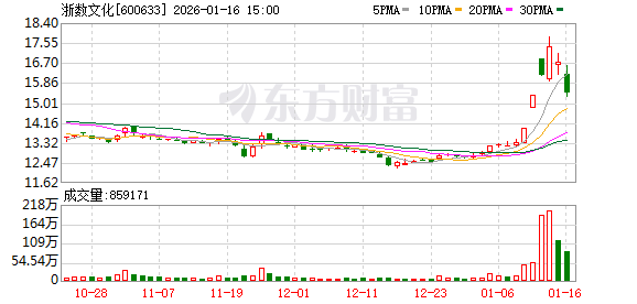 GEO概念连续大涨!风险提示密集发布!