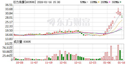 GEO概念连续大涨!风险提示密集发布!