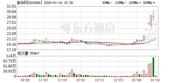 GEO概念连续大涨!风险提示密集发布!