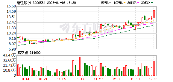 “纸尿裤材料大王”跨界!延江股份拟收购半导体材料商 标的近三年持续亏损