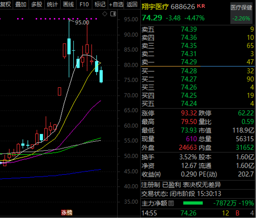 近一周机构调研170多只个股 太空光伏+存储芯片+卫星通信 帝科股份一周暴涨超43%