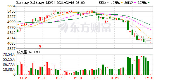 全球市场:美股三大指数集体收涨 黄金、存储概念股普涨 美光科技涨超5%