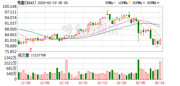 全球市场:美股三大指数集体收涨 黄金、存储概念股普涨 美光科技涨超5%