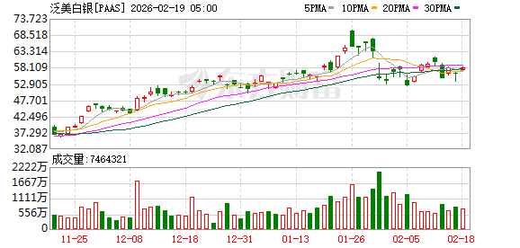 全球市场:美股三大指数集体收涨 黄金、存储概念股普涨 美光科技涨超5%