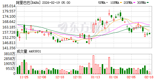 全球市场:美股三大指数集体收涨 黄金、存储概念股普涨 美光科技涨超5%
