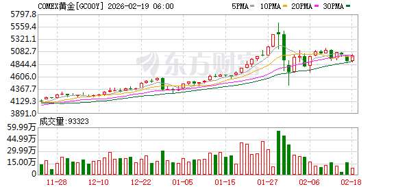全球市场:美股三大指数集体收涨 黄金、存储概念股普涨 美光科技涨超5%
