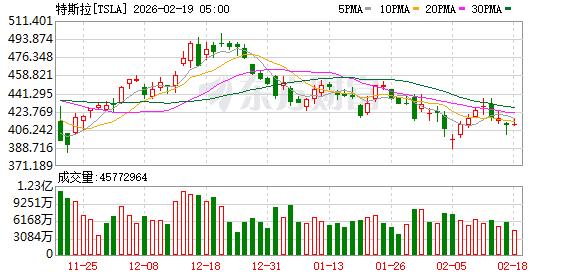 全球市场:美股三大指数集体收涨 黄金、存储概念股普涨 美光科技涨超5%