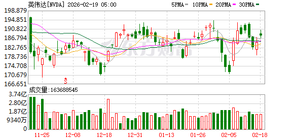 全球市场:美股三大指数集体收涨 黄金、存储概念股普涨 美光科技涨超5%