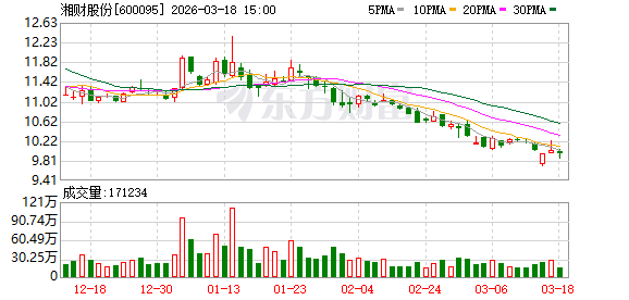 申请文件估值数据已过有效期 湘财股份吸收合并大智慧遭中止审核