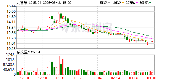 申请文件估值数据已过有效期 湘财股份吸收合并大智慧遭中止审核