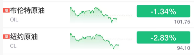 今夜 科技股暴涨了!
