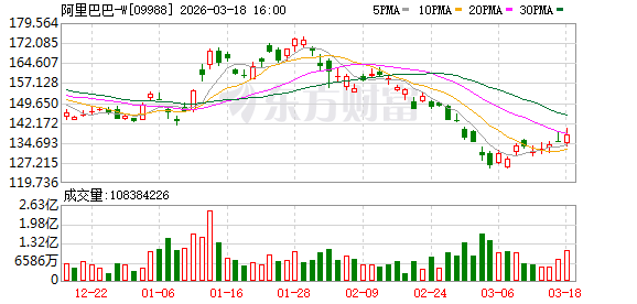 AI算力需求爆发 阿里云、百度智能云同日联袂涨价 涨幅最高34%
