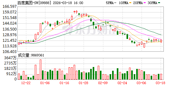 AI算力需求爆发 阿里云、百度智能云同日联袂涨价 涨幅最高34%