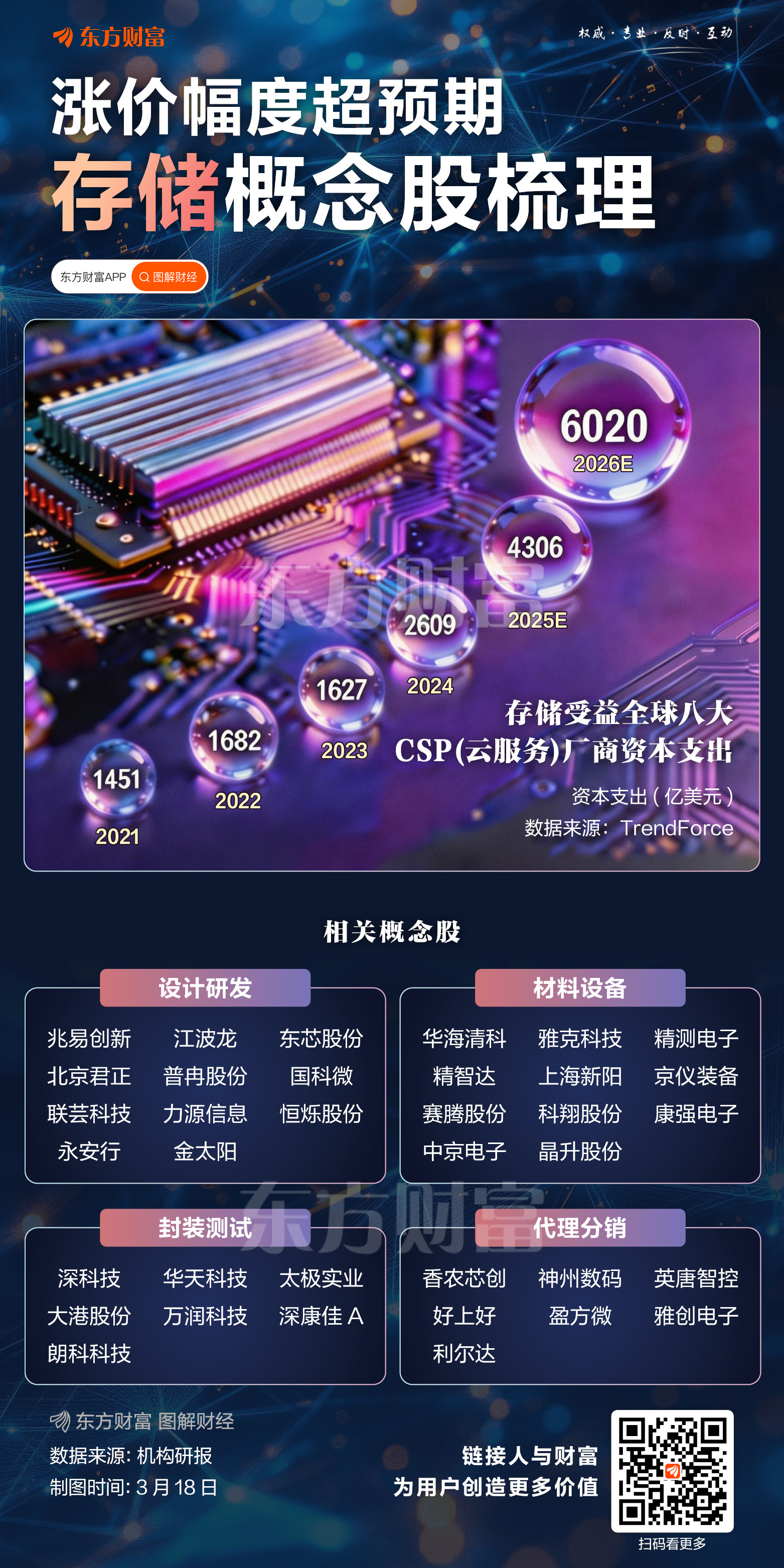 存储涨幅超预期!一图梳理相关概念股