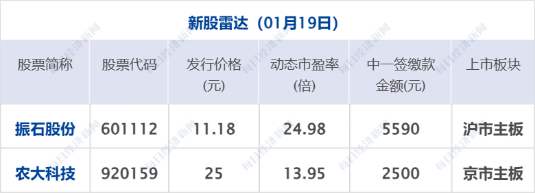欧盟多国考虑对930亿欧元美国商品加征关税;包钢厂区爆炸78名受伤人员均已送医;容百科技被立案调查丨每经早参
