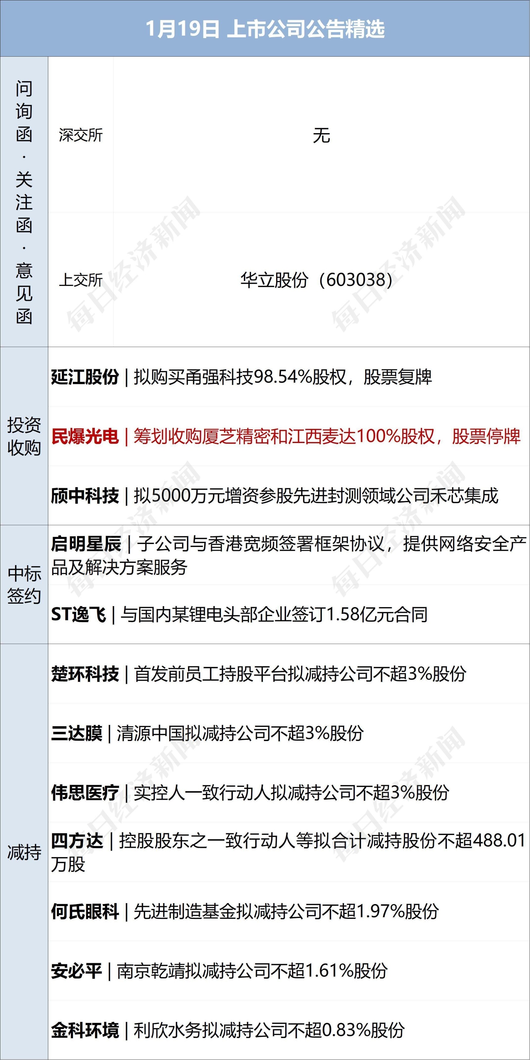 欧盟多国考虑对930亿欧元美国商品加征关税;包钢厂区爆炸78名受伤人员均已送医;容百科技被立案调查丨每经早参