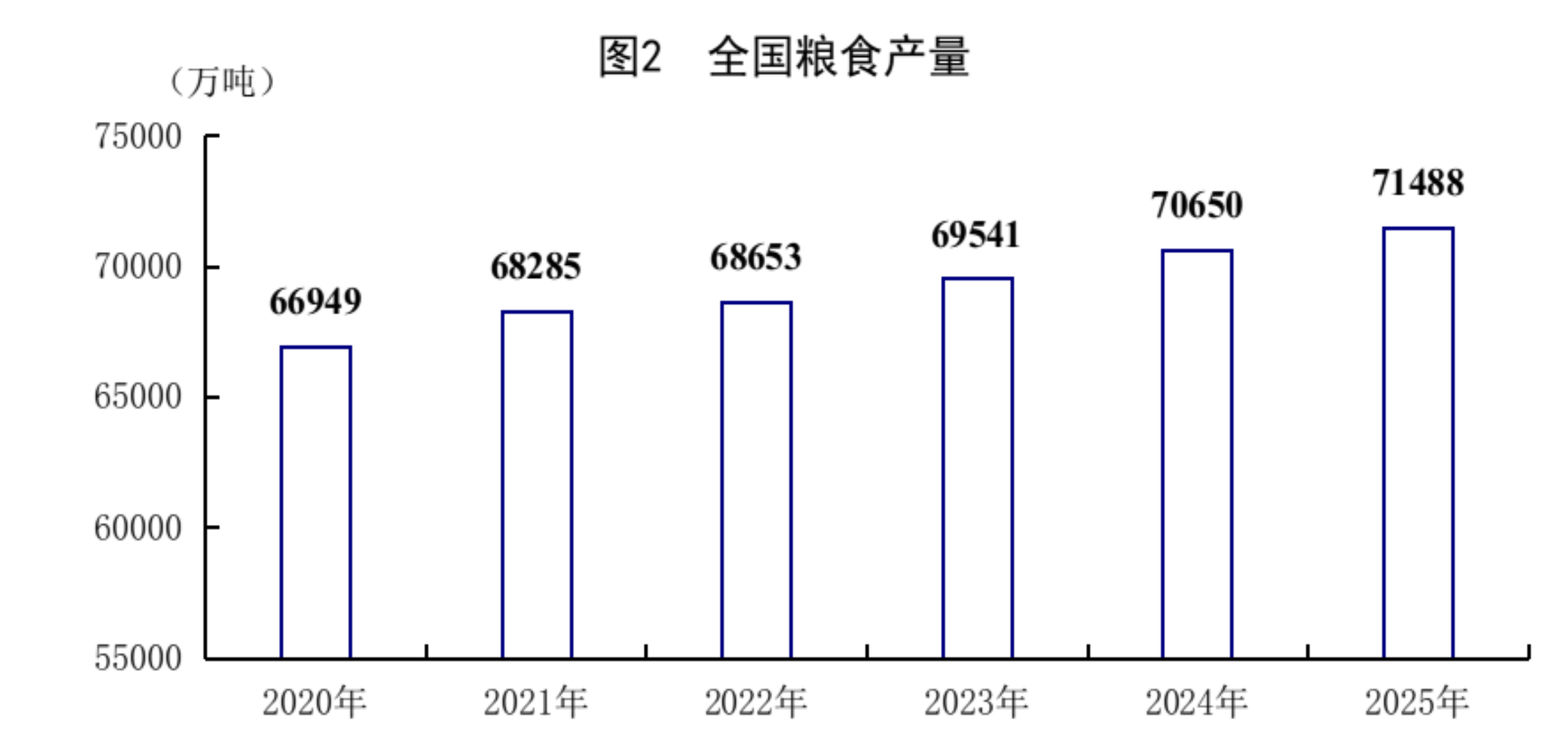 国家统计局:2025年中国GDP同比增长5%