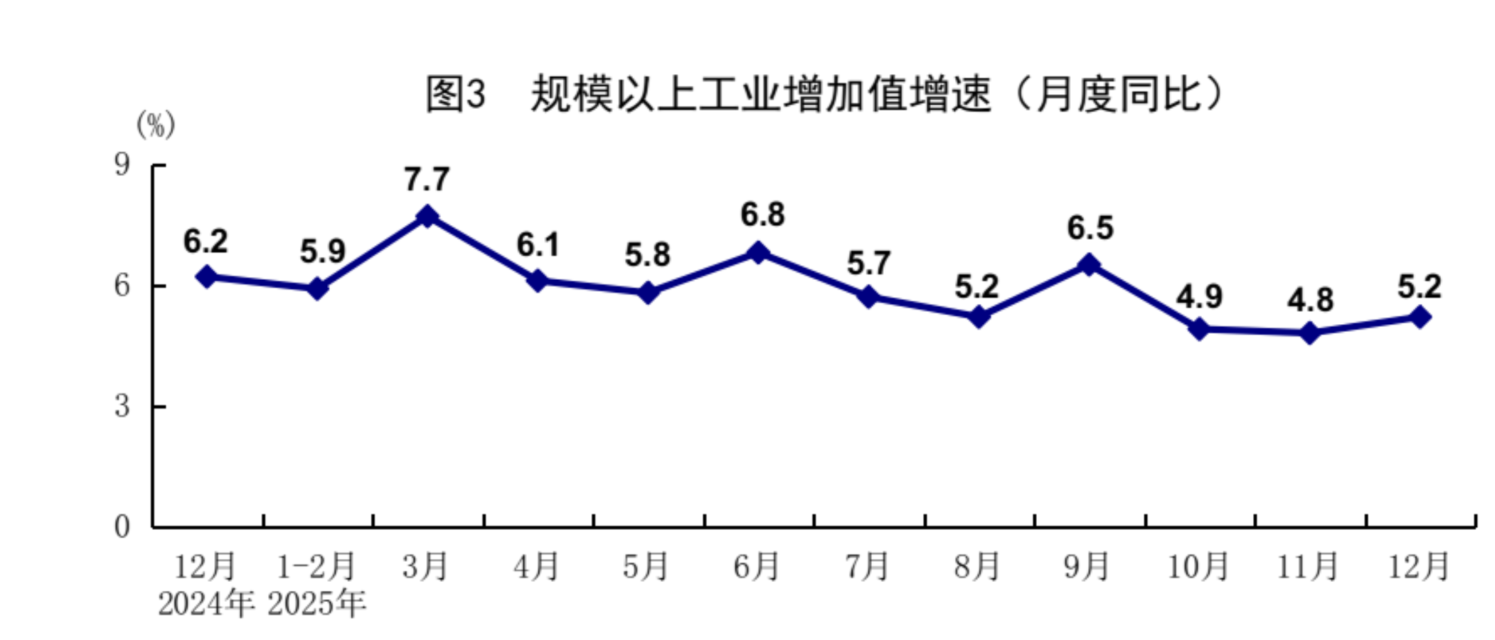 国家统计局:2025年中国GDP同比增长5%
