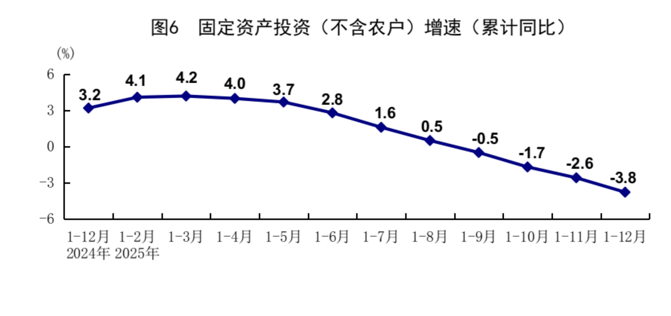 国家统计局:2025年中国GDP同比增长5%