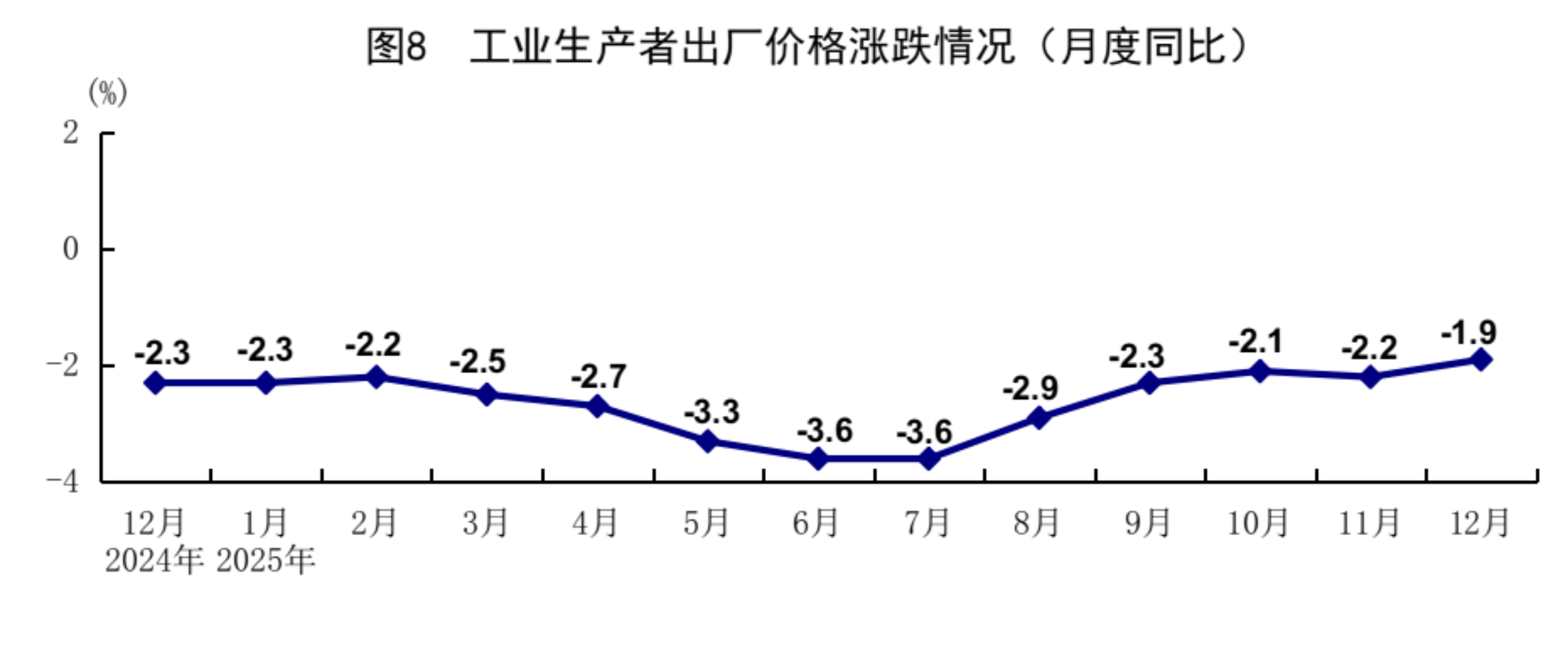 国家统计局:2025年中国GDP同比增长5%