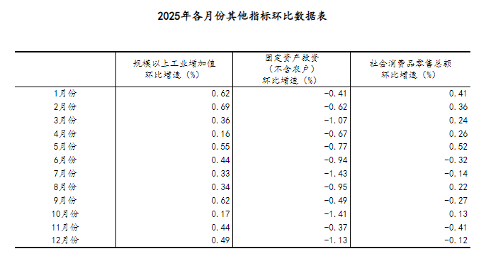 国家统计局:2025年中国GDP同比增长5%