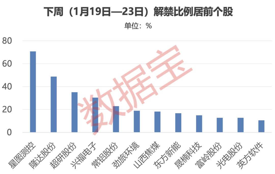 世茂能源突然终止“易主”!下周5股解禁市值高(附名单)