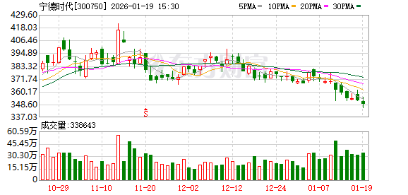 千亿元大单竟是“估算”?容百科技称公告未报董事长签发 证监会已立案