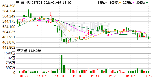 千亿元大单竟是“估算”?容百科技称公告未报董事长签发 证监会已立案