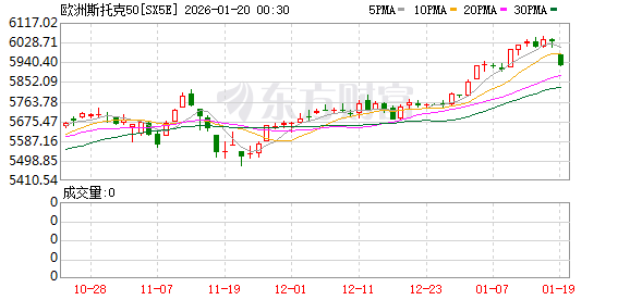 “黑天鹅”来袭!欧洲股市全线杀跌!美欧“关税大战”升级 影响多大?