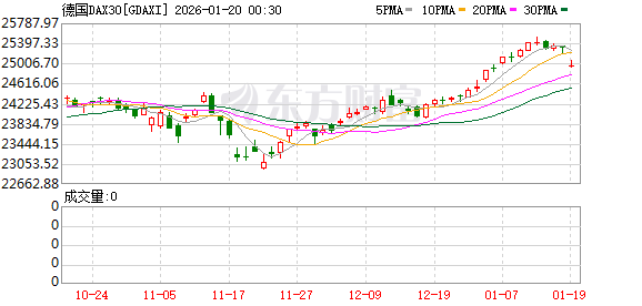 “黑天鹅”来袭!欧洲股市全线杀跌!美欧“关税大战”升级 影响多大?
