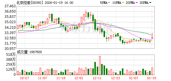 大动作!董事长刚变更,2100亿资本巨头就出手:拟减持中信证券1%股份,最多10亿增持这只股